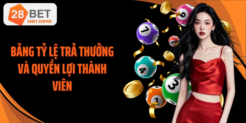 Bảng tỷ lệ trả thưởng và quyền lợi thành viên